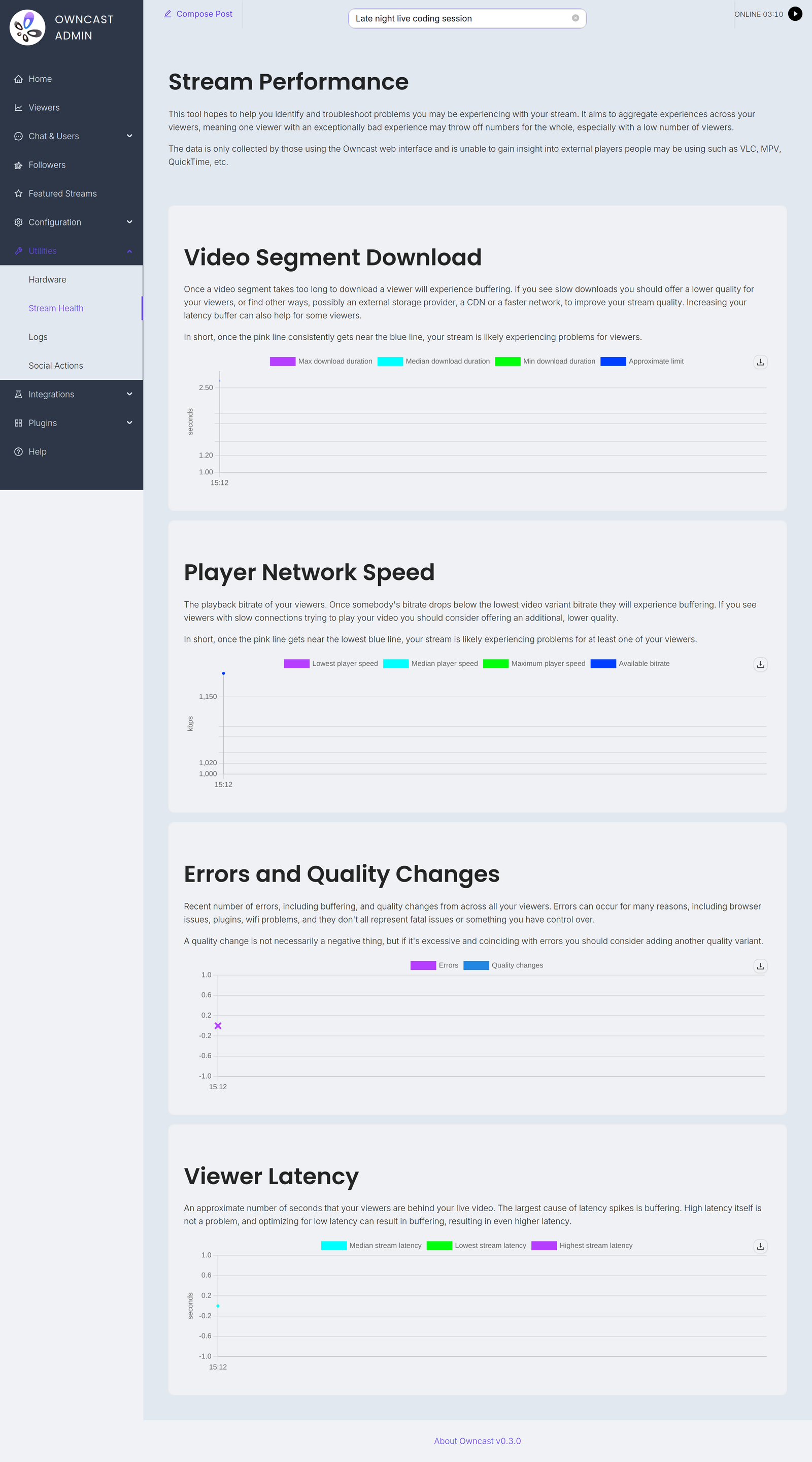 The Stream Performance screen in the admin, with charts for video segment download time, player network speed, errors and quality changes, and viewer latency